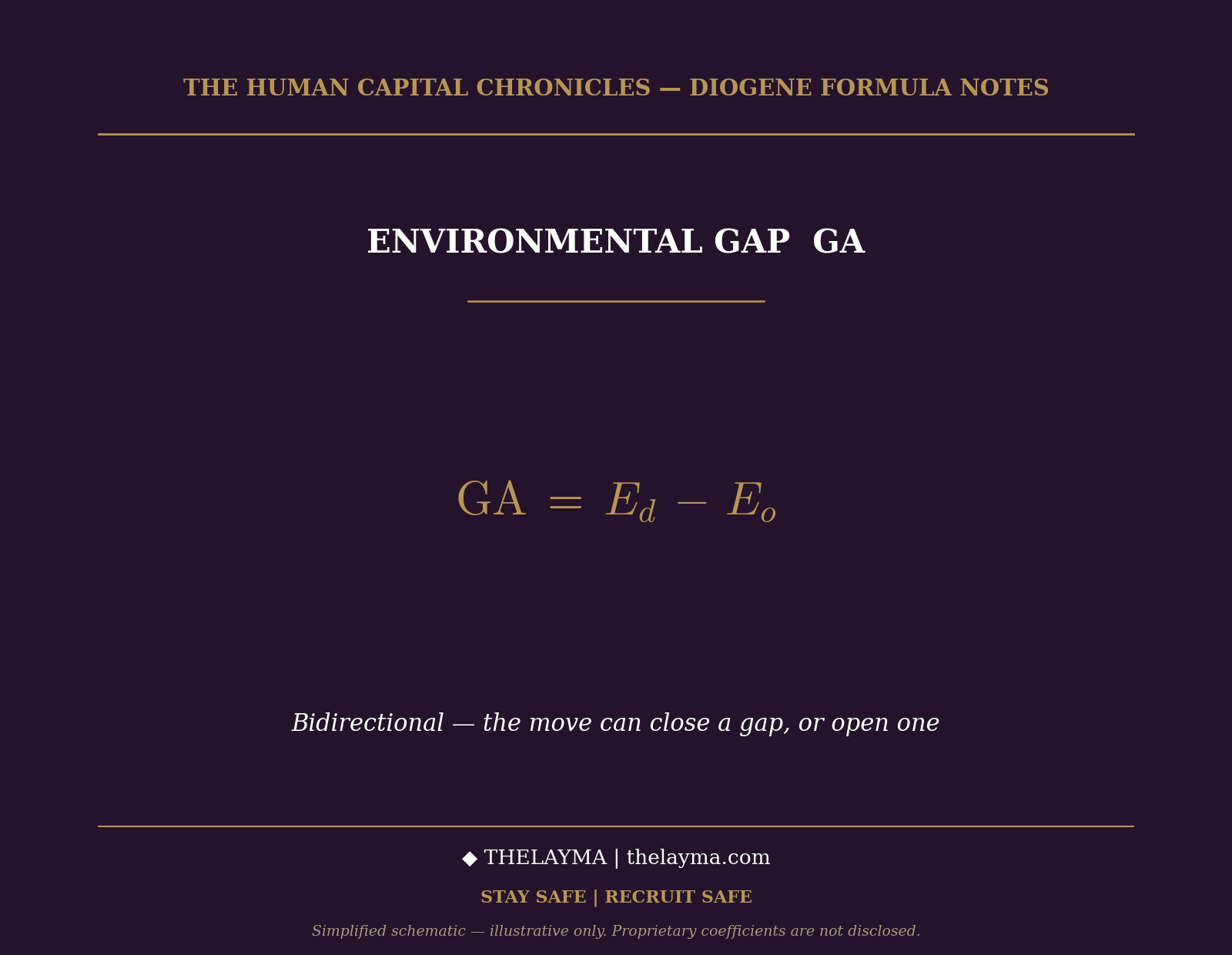 ENVIRONMENTAL GAP GA - Thelayma Human Capital Management ENVIRONMENTAL GAP GA - Thelayma Human Capital Management
