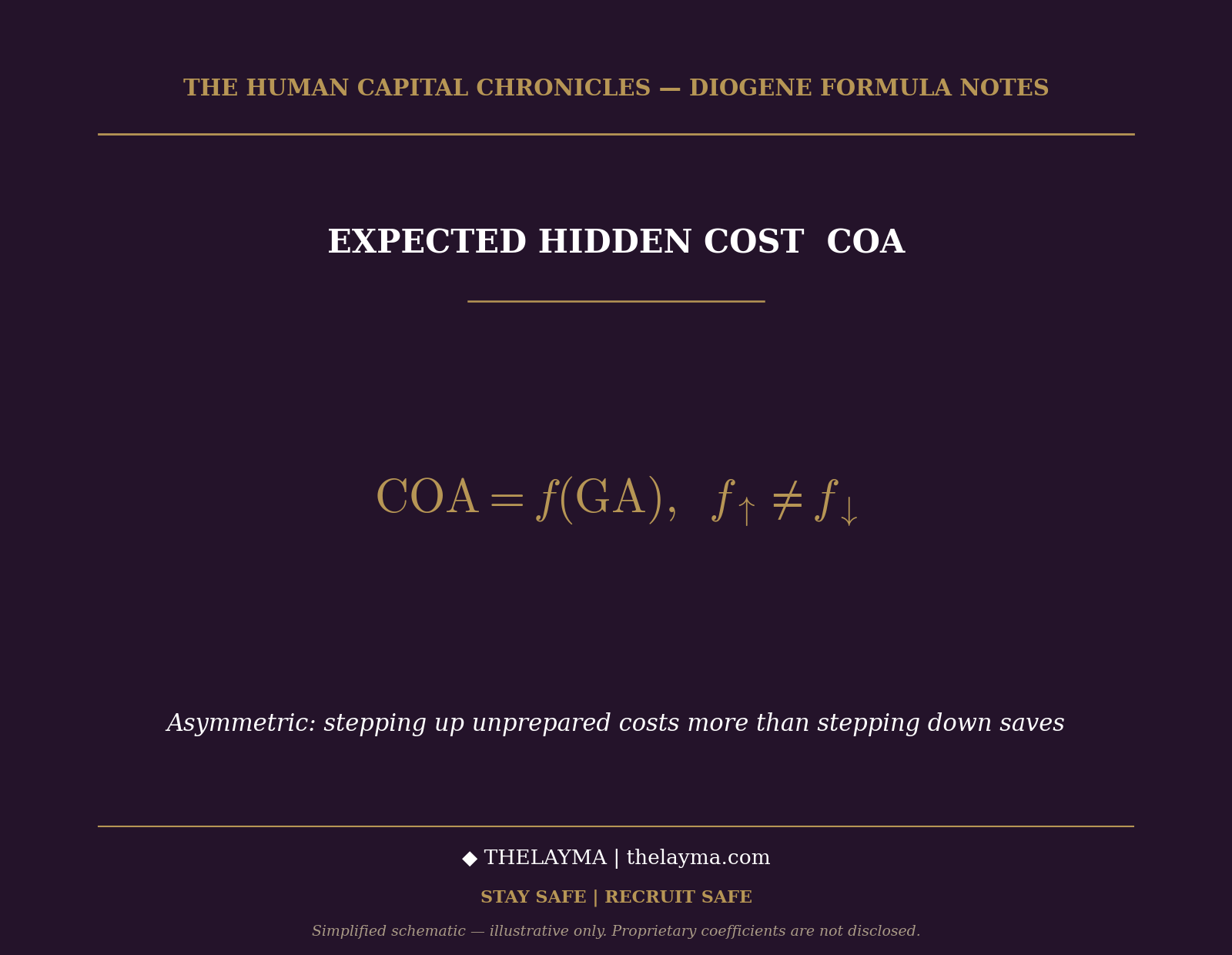 EXPECTED HIDDEN COST COA - Thelayma Human Capital Management EXPECTED HIDDEN COST COA - Thelayma Human Capital Management
