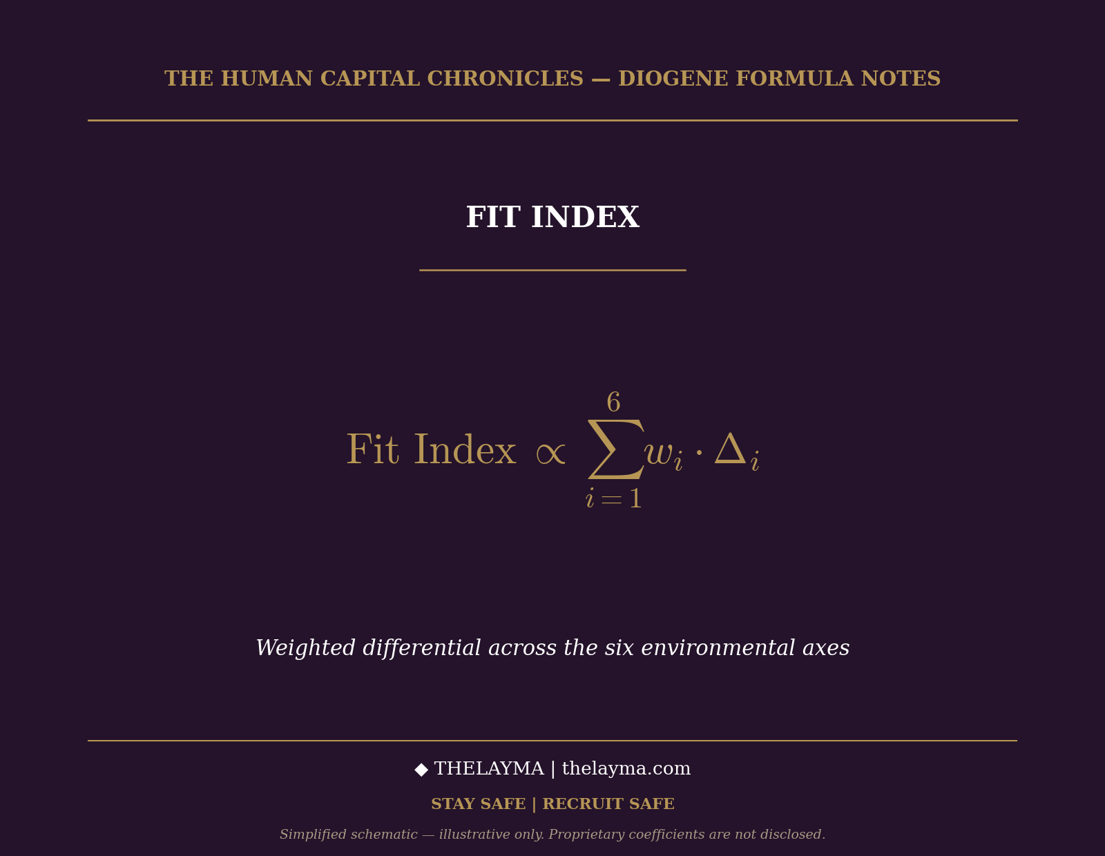 FIT INDEX - Thelayma Human Capital Management FIT INDEX - Thelayma Human Capital Management
