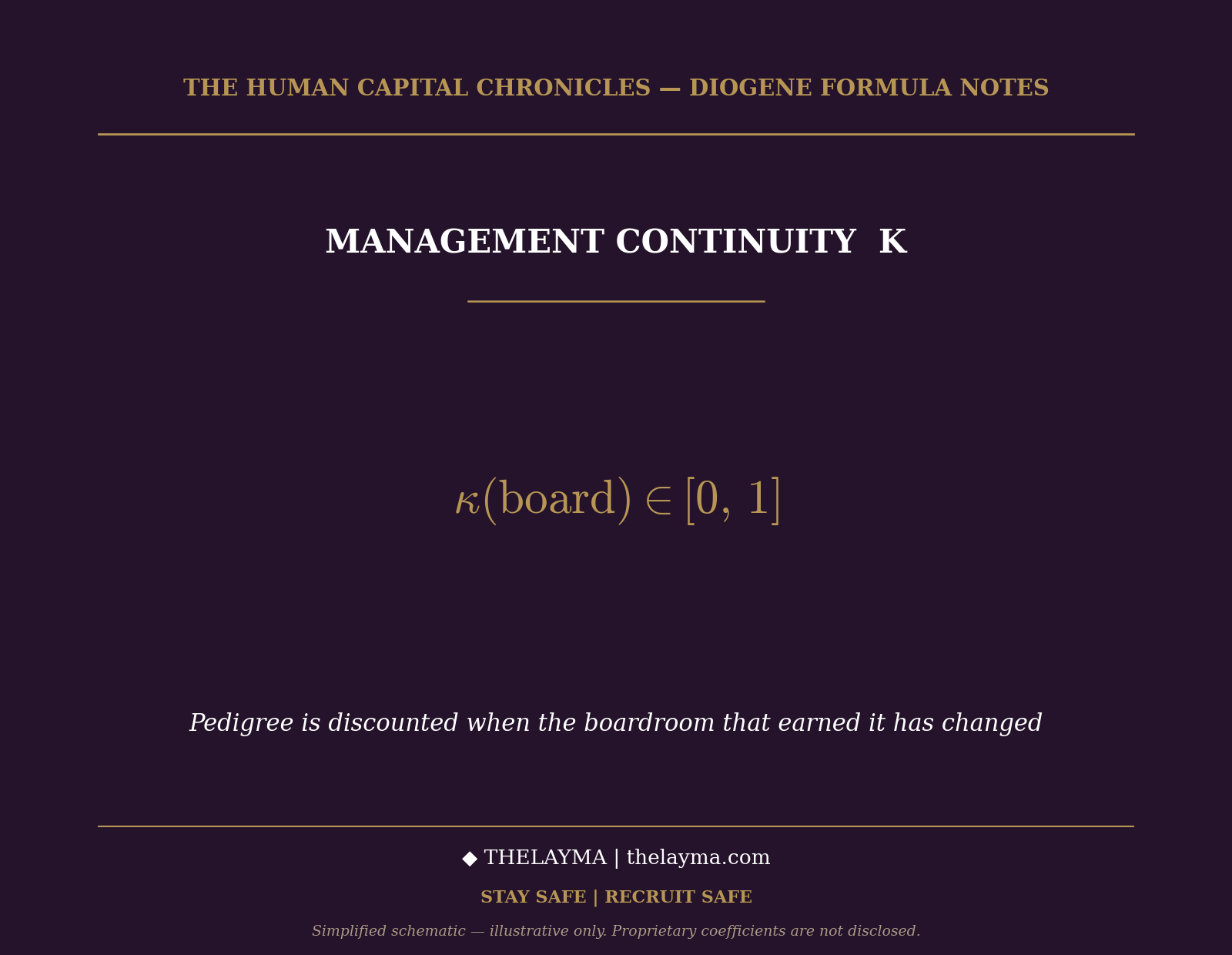 MANAGEMENT CONTINUITY K - Thelayma Human Capital Management MANAGEMENT CONTINUITY K - Thelayma Human Capital Management