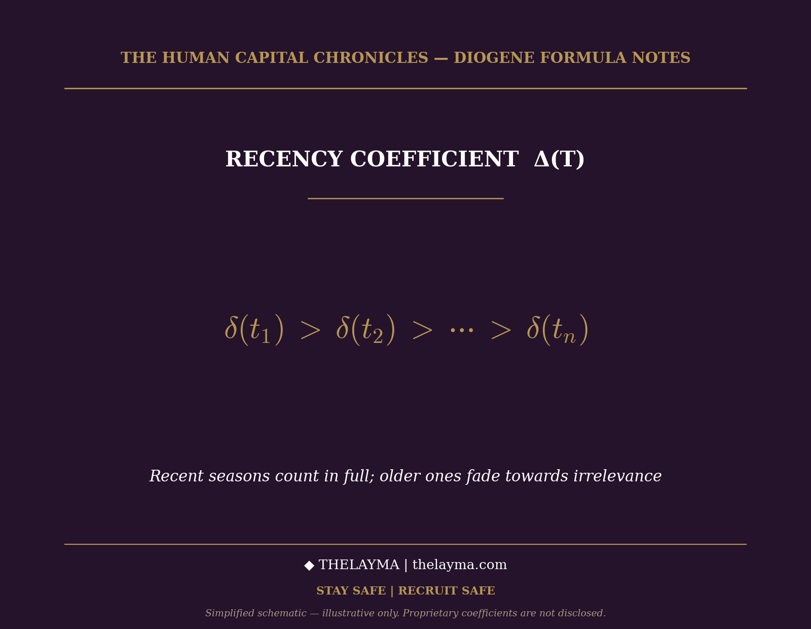 RECENCY COEFFICIENT A(T) - Thelayma Human Capital Management RECENCY COEFFICIENT A(T) - Thelayma Human Capital Management