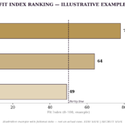 WHERE A PLAYER BELONGS IS NOT WHERE THE FEE IS HIGHEST - Thelayma Human Capital Management
